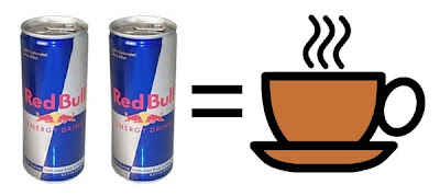 2 Red Bull = 1 cup coffee