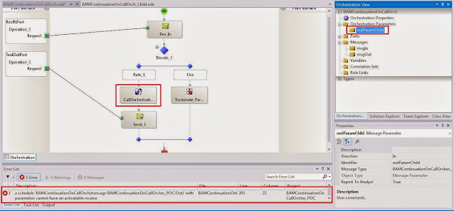 orchestration parameter