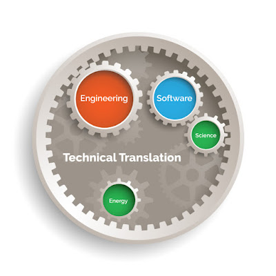 How to Professionally Translate Technical Documents & Manuals