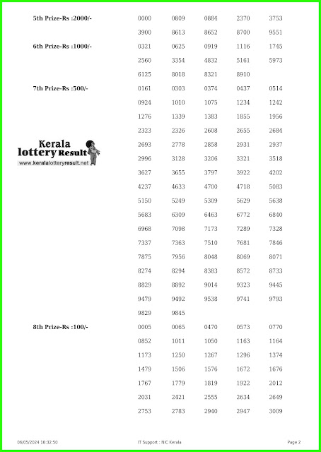 Off:> Kerala Lottery Result; 06.05.2024 Win Win Lottery Results Today "W-768'