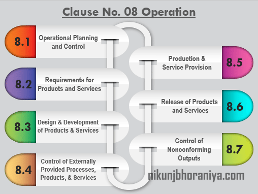 Clause 08 Operation