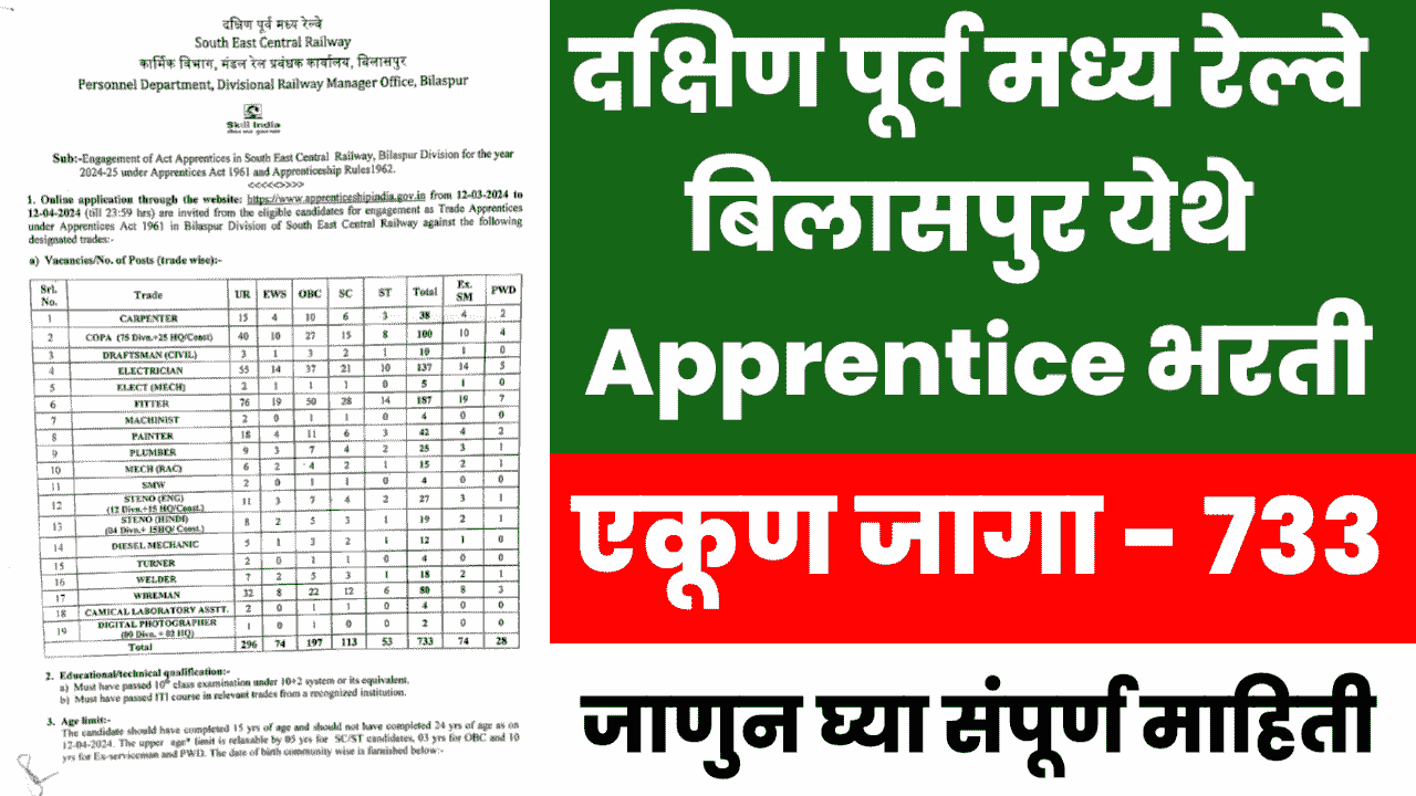 SECR Bilaspur Apprentice Recruitment 2024
