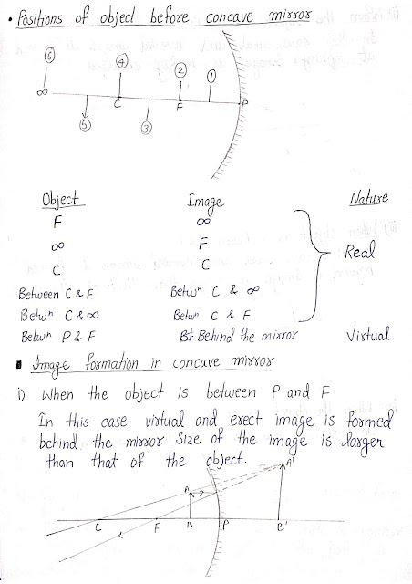 CBSE Class 10 Science Chapter 10 Light: Reflection and Refraction Notes