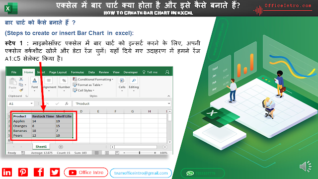 Step 1 to create or insert Bar Chart in excel