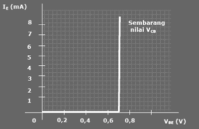 Rangkain Common Base Configuration