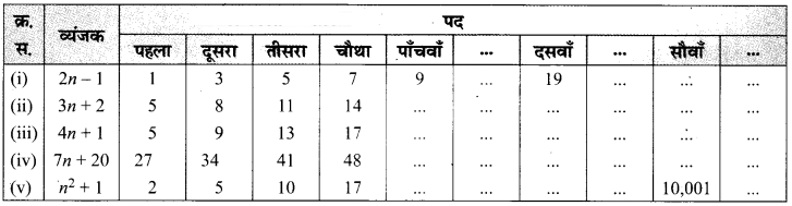 Solutions Class 7 गणित Chapter-12 (बीजीय व्यंजक)