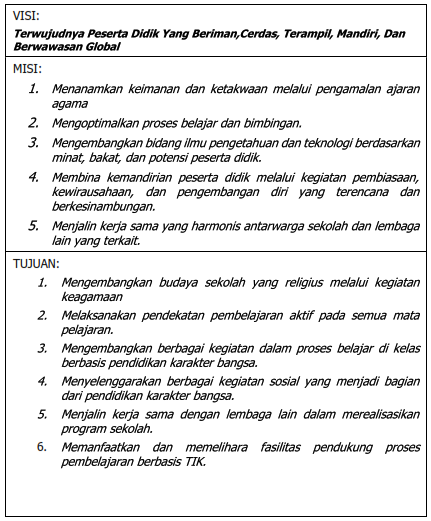 Contoh Visi Misi dan Tujuan Sekolah