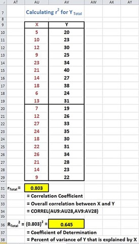 ANCOVA in Excel - Calculating R Square For Y total