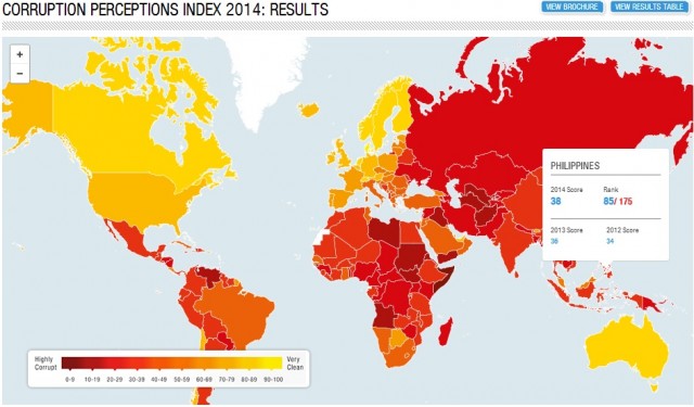 Transparency International, Albania Still in the red Zone of Corruption