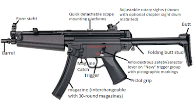 MP5 Machine gun