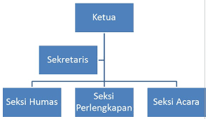 Cara Membaca Denah Tabel Grafik Bagan  beserta Contohnya 