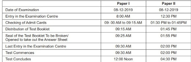 CTET December 2019 Time Schedule 