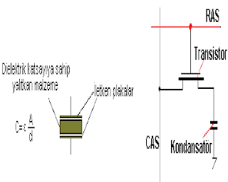 Kondansatör yapısı