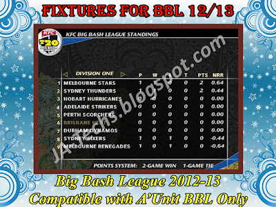 KFC Big Bash League 2012-13 Fixtures - Ingame Screenshot 4