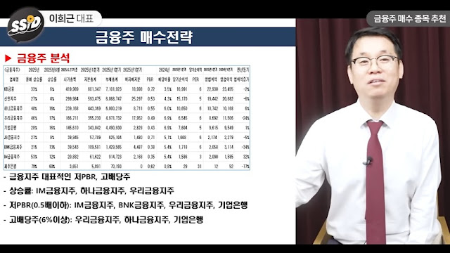금융주는 저 PBR과 고배당주가 외국인 매수세에 강하게 작용한다