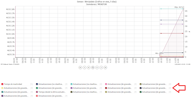 PRTG: Monitorizar Windows Update