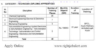 Electrical Engineering, electrical and Electronics Engineering, Instrumentation Engineering, Chemical Engineering Diploma Apprentices Recruitment