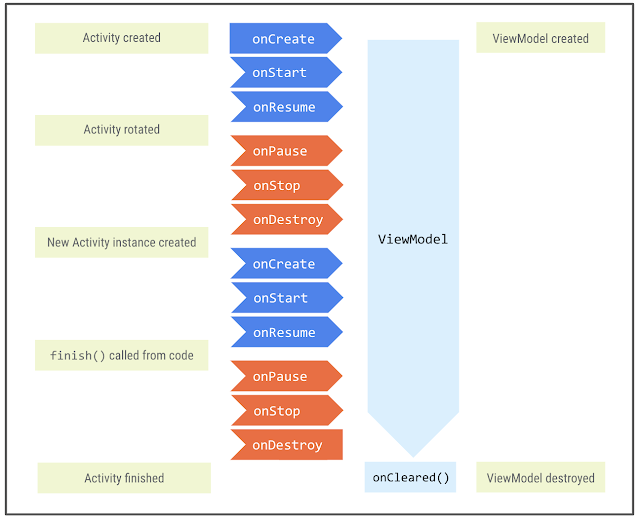 android-viewmodel-lifecycle