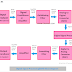 Digital Signal Processing(DSP) Block Diagram Explained