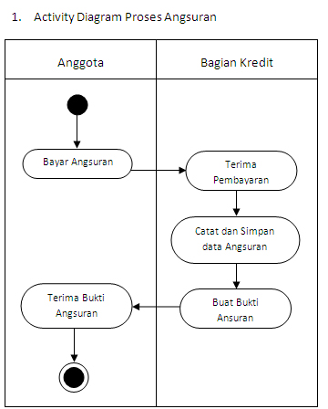 KOPERASI PASAR SIMPAN PINJAM