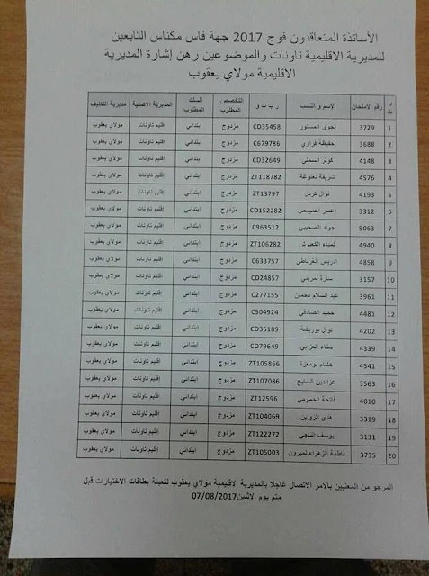 مديرية تاونات: لائحة الأساتذة الموظفين بموجب عقود الموضوعين رهن إشارة المديرية. فوج 2017.