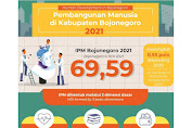 IPM Bojonegoro 2021 Tertinggi Keempat di Jatim