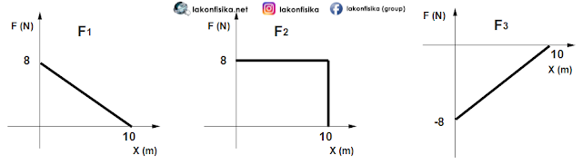 soal utbk 2020, utbk 2020, soal utbk 2020 fisika saintek, soal utbk saintek, soal utbk fisika, soal hots utbk