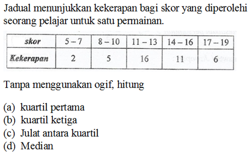Soalan Hukum Linear Kertas 2 - Selangor q