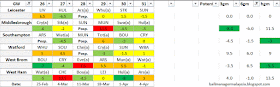 Teams with decent fixtures GW 26-31