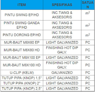 Pabrik BRC Bekasi