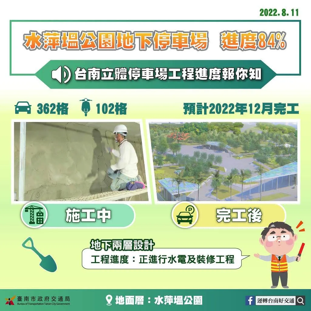 台南投入43.6億新建九座前瞻立體停車場｜預計可增加4000個車位