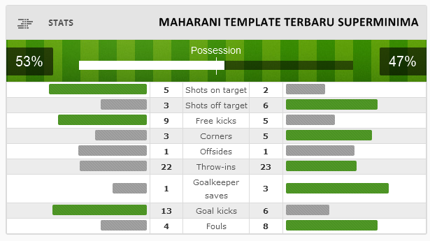 Cara Membuat Posting Soccer Hasil Team Stats Di Blog