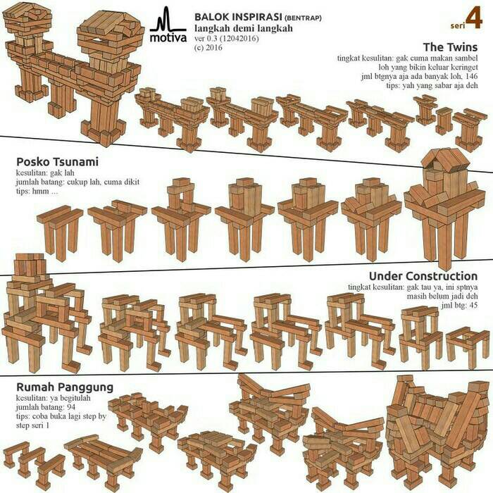 Contoh Deskripsi Imajinatif - Mathieu Comp. Sci.