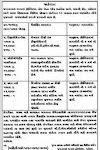 Vadodara Jamnabai General Hospital Recruitment for Various Posts 2018