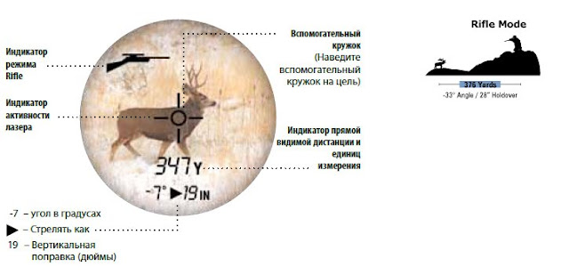 Какие данные можно увидеть при использовании лазерного дальномера