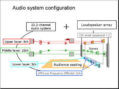 Esquema de funcionamiento del sistema de sonido