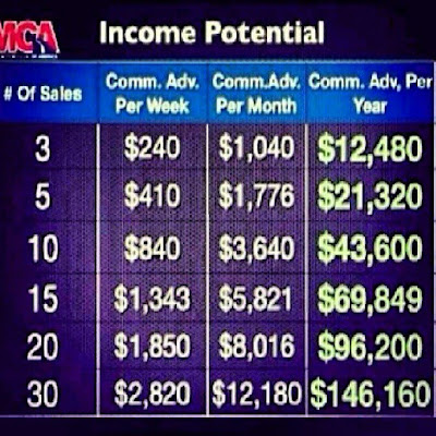 MCA Motor Club of America Pay