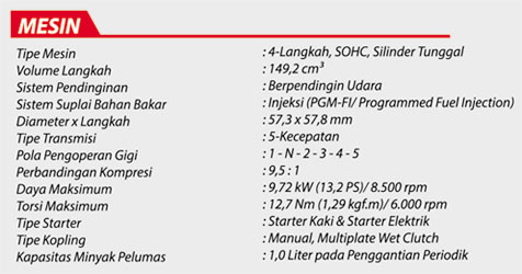 Harga Motor Honda Verza Terbaru 2013 Indonesia