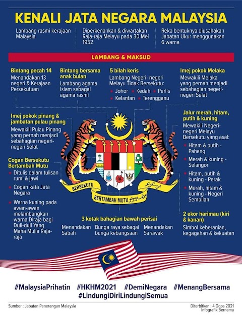 jata pahang berwarna biru