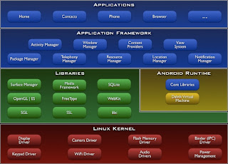 android-system-architecture