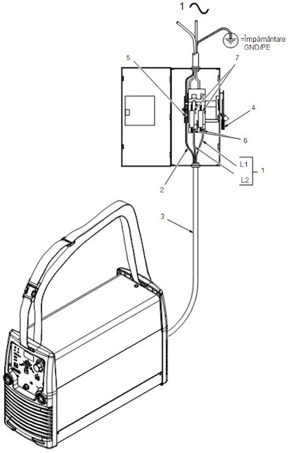 Conectare aparat sudura la retea curent