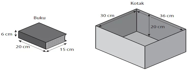 Fatih akan memasukkan buku-buku yang berukuran sama dalam sebuah kotak berbentuk balok