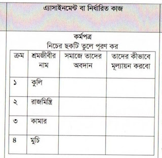 ৭ম শ্রেণির ৫ম সপ্তাহের বাংলা এসাইনমেন্ট প্রশ্ন