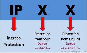 How are waterproof and dustproof standards?