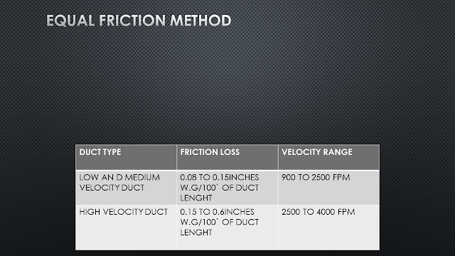 EQUAL FRICTION METHOD OR CONSTANT PRESSURE METHOD