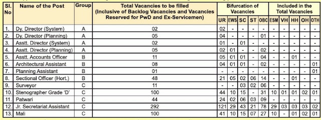 various categories recruitment 2020|dreamgovtjobs.in