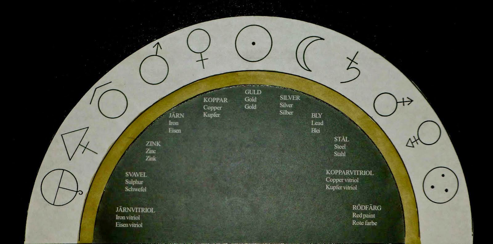 Les métaux ont leurs signes comme en astrologie