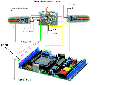 rover c2 visualizer 3d