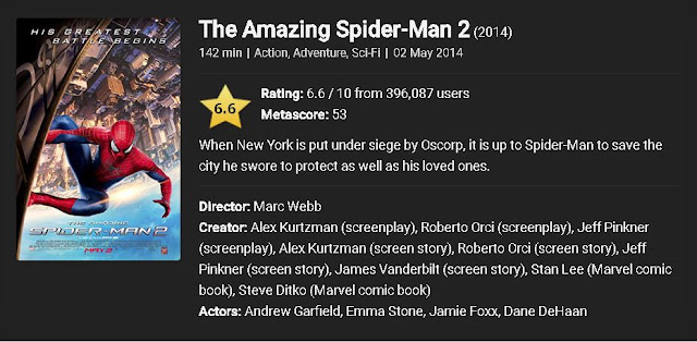 The Amazing Spider-Man 2 full movie