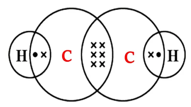 Electron dot structure of ethyne class 10